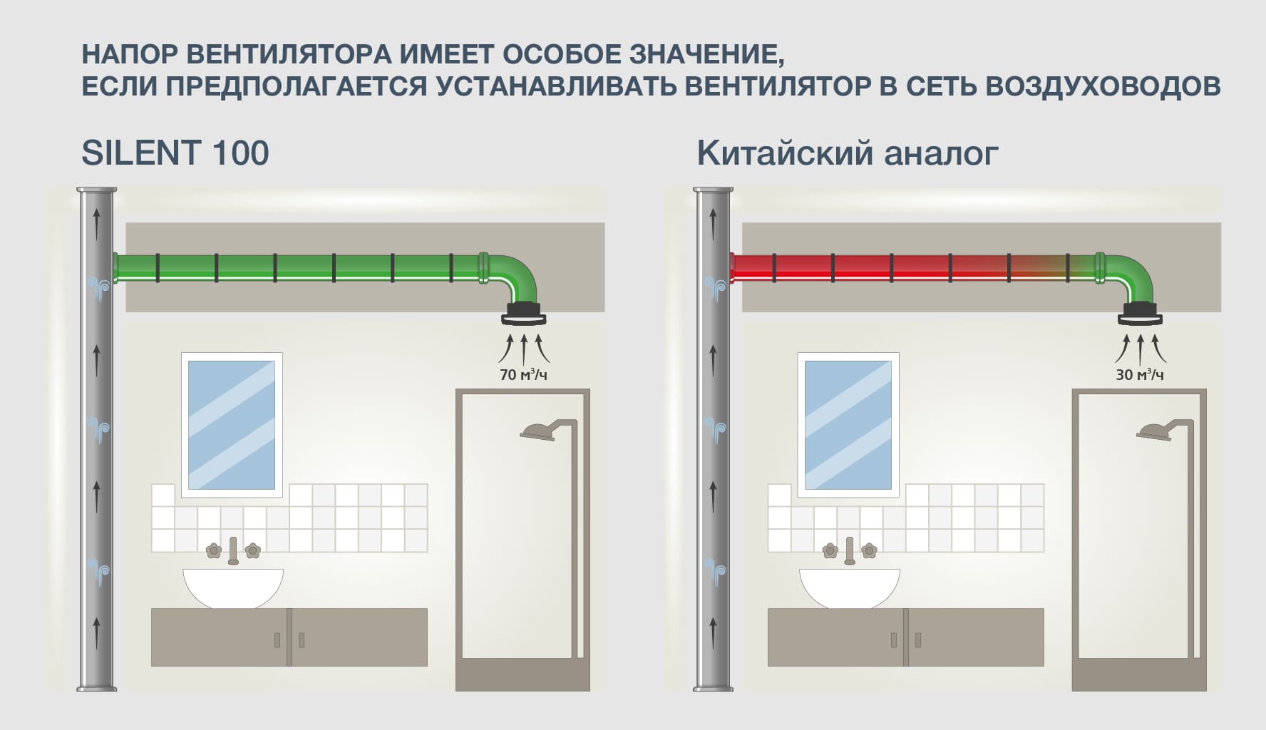 Как сделать в ванной дополнительную вентиляцию