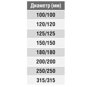 Тройник круглый (оц. сталь) d125/125/125 Тройник круглый (оц. сталь) d125/125/125