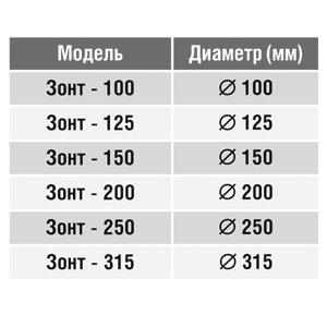 Вентвыход на крышу (зонт) (оц. сталь) (100 мм)