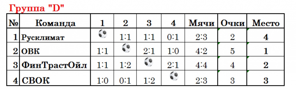 Кубокклимата.jpg Кубокклимата.jpg