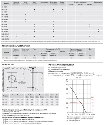 Оконный вентилятор Soler Palau HV-150 A