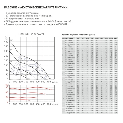 Энергоэффективный канальный вентилятор Soler Palau JETLINE-160 ECOWATT