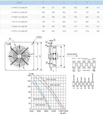 Вентилятор осевой Ровен YWF(K)6D-630-ZF (Axial fans) with plate Вентилятор осевой Ровен YWF(K)6D-630-ZF (Axial fans) with plate