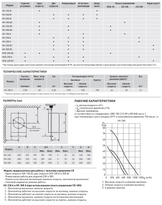 Оконный вентилятор Soler Palau HV-300 A