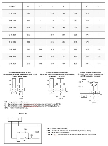 Электронагреватель Ровен ЭНК 315/18,0
