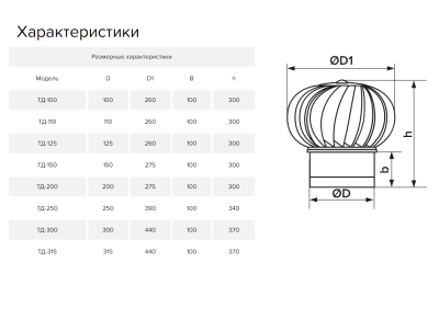 Дефлектор под канал для усиления тяги ТД-125-к RAL8017 (125 мм)