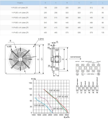 Вентилятор осевой Ровен YWF(K)4D-450-ZF (Axial fans) with plate Вентилятор осевой Ровен YWF(K)4D-450-ZF (Axial fans) with plate