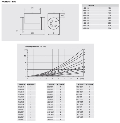 Электрический канальный нагреватель Soler Palau МBE-500/150T