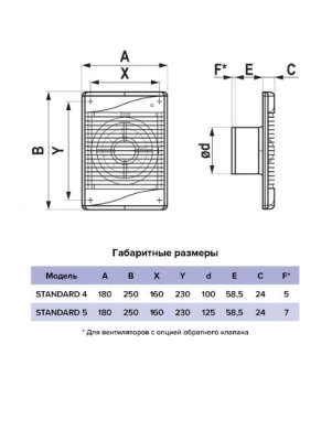 Вентилятор накладной ЭРА STANDARD 5S C ET