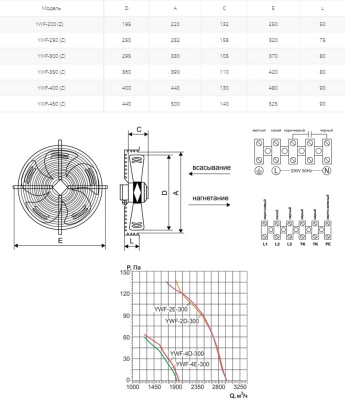 Вентилятор осевой Ровен YWF(K)2E-300-Z (Axial fans) нагнетание Вентилятор осевой Ровен YWF(K)2E-300-Z (Axial fans) нагнетание