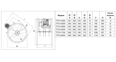 Осевой вентилятор в цилиндрическом корпусе Soler Palau TTT/4-560/L