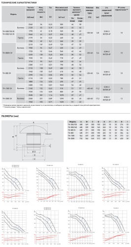 Крышный вентилятор Soler Palau TH-1300 3V