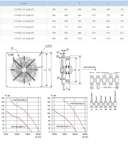 Вентилятор осевой Ровен YWF(K)6D-910-ZF (Axial fans) with plate Y