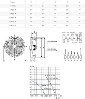 Вентилятор осевой Ровен YWF(K)4E-350-Z (Axial fans) Вентилятор осевой Ровен YWF(K)4E-350-Z (Axial fans)