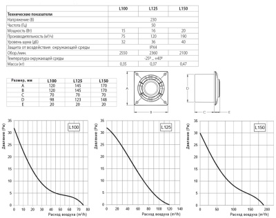 Накладной вентилятор Europlast L100 (стандарт) Накладной вентилятор Europlast L100 (стандарт)