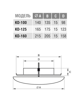 Диффузор Europlast KD 100 Диффузор Europlast KD 100