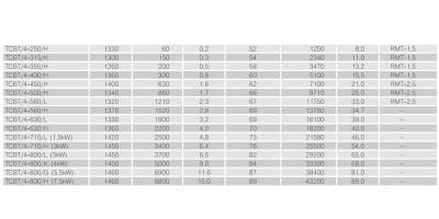 Осевой вентилятор в цилиндрическом корпусе Soler Palau TCBT/4-800/L