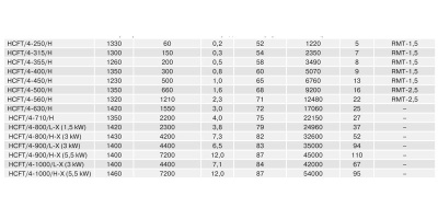 Осевой вентилятор с монтажной пластиной Soler Palau HCGT/2-355/I