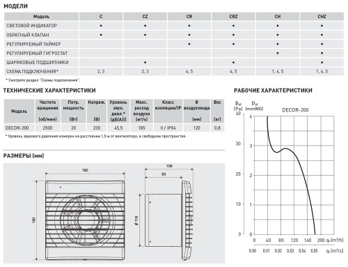 Накладной вентилятор Soler Palau DECOR-200CZ