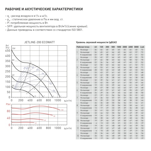 Энергоэффективный канальный вентилятор Soler Palau JETLINE-200 ECOWATT