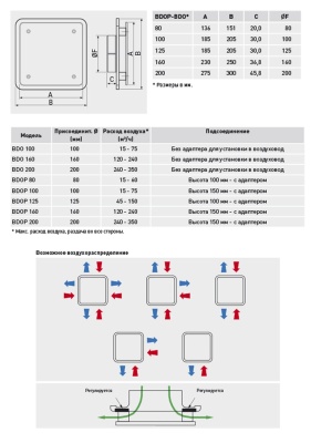 Диффузор универсальный Soler & Palau BDOP-80 Диффузор универсальный Soler & Palau BDOP-80