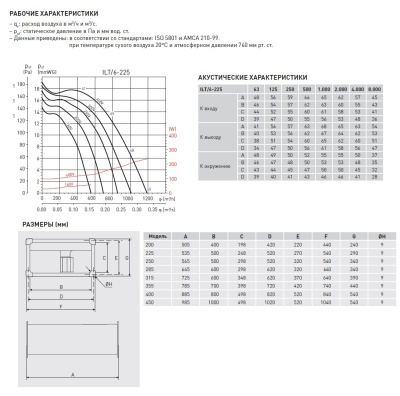 Канальный вентилятор Soler Palau ILT/6-225 Канальный вентилятор Soler Palau ILT/6-225
