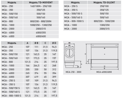 Обратный клапан MCA-350 S