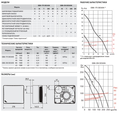 Вентилятор с обратным клапаном Soler Palau EBB DESIGN 175 T