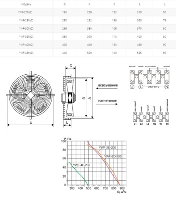 Вентилятор осевой Ровен YWF(K)2D-300-Z (Axial fans) нагнетание Вентилятор осевой Ровен YWF(K)2D-300-Z (Axial fans) нагнетание