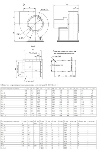 Центробежный вентилятор ВР 280-46 К1 №3,15 2,2KW