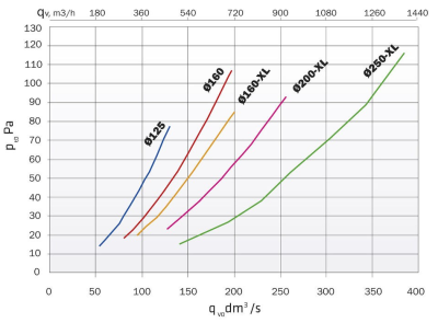 125P/IS/500 Вентиляционный выход, RR11
