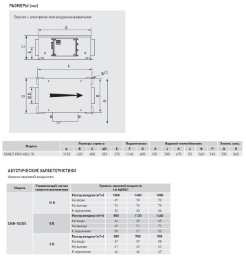 Компактная приточная установка Soler Palau CAIT-18/355 BRT PRO-REG