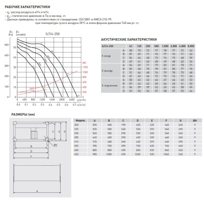 Канальный вентилятор Soler Palau ILT/4-250 Канальный вентилятор Soler Palau ILT/4-250