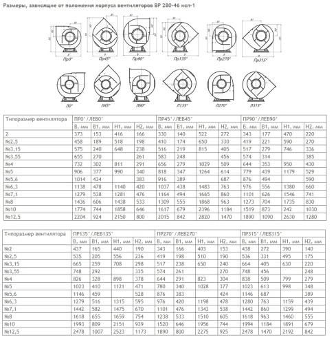 Центробежный вентилятор ВР 280-46 К1 №3,15 2,2KW