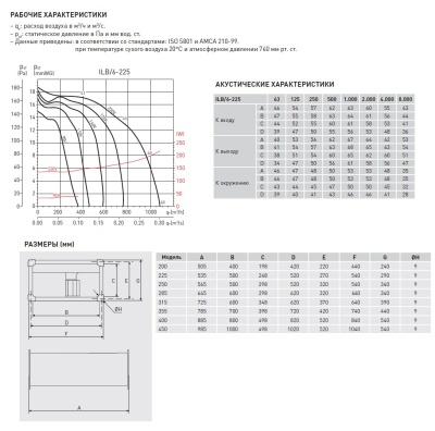 Канальный вентилятор Soler Palau ILB/6-225 Канальный вентилятор Soler Palau ILB/6-225