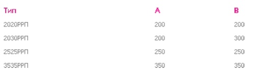 Вентиляционная решетка регулируемая АБС 200х200 ЭРА 2020РРП