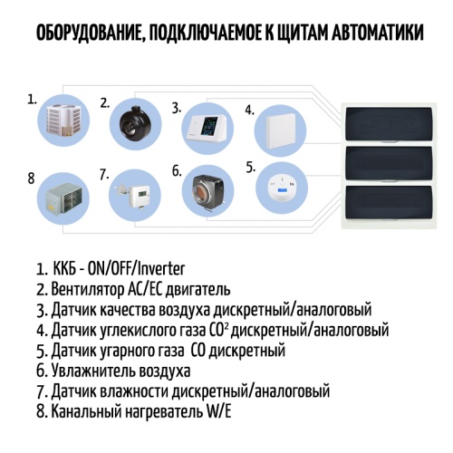 Щит автоматики Благовест-С+ ЩУ(Е6)-380/2-GTC
