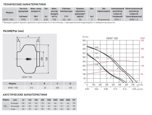 Канальный вентилятор Soler Palau VENT-150L