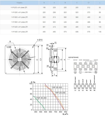 Вентилятор осевой Ровен YWF(K)4E-200-ZF (Axial fans) with plate Вентилятор осевой Ровен YWF(K)4E-200-ZF (Axial fans) with plate