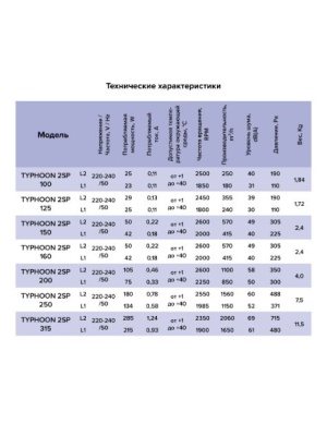 Канальный вентилятор ERA TYPHOON 315 2SP