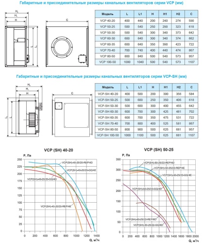 Вентилятор канальный Ровен VCP-40-20/20-GQ/4E-0,33/1500/220 Вентилятор канальный Ровен VCP-40-20/20-GQ/4E-0,33/1500/220