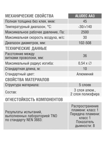 Воздуховод гибкий Aludec A23 (102 мм/10 м) Воздуховод гибкий Aludec A23 (102 мм/10 м)