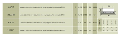 Диффузор приточный ЭРА 12,5АПП