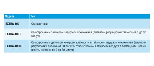 Накладной вентилятор Europlast Т100I T (таймер) inox Накладной вентилятор Europlast Т100I T (таймер) inox