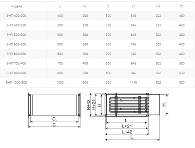 Электронагреватель Ровен ЭНП 600х300/18,0