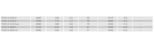 Осевой вентилятор в цилиндрическом корпусе Soler Palau TCBT/2-355/H