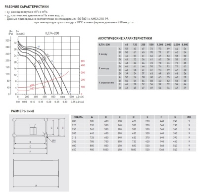 Канальный вентилятор Soler Palau ILT/4-200 Канальный вентилятор Soler Palau ILT/4-200