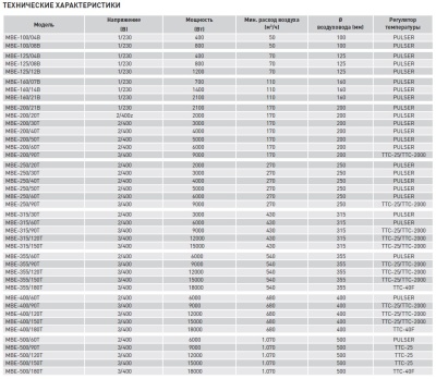 Электрический канальный нагреватель Soler Palau МBE-315/90T Электрический канальный нагреватель Soler Palau МBE-315/90T