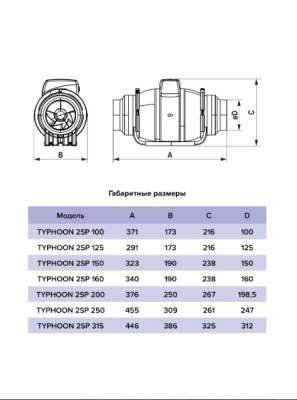 Канальный вентилятор круглый ERA TYPHOON 250 2SP