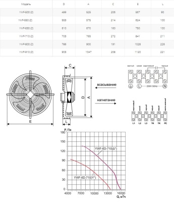 Вентилятор осевой Ровен YWF(K)6D-710-Z (Axial fans) Y Вентилятор осевой Ровен YWF(K)6D-710-Z (Axial fans) Y